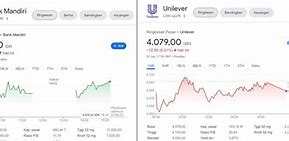 Berapa Harga 1 Lot Saham Apple Dalam Rupiah