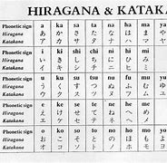 Hiragana Katakana Alphabet