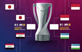 Piala Asia U23 Berapa Tahun Sekali